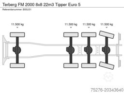 Terberg FM 2000 8x8  22m3 Tipper Euro 5