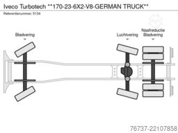 Iveco Turbotech **170-23-6X2-V8-GERMAN TRUCK**