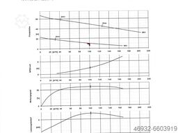 KSB AMAREX KRTK 80-251 /122 UC1-S
