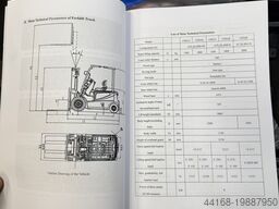 Heli Elektrostapler 1,5 To CPD 15