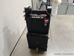 Horizon All components