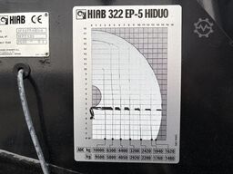 MAN TGS 26.440 6X2-4 BL + HIAB 322 EP-5 HIDUO + REM...