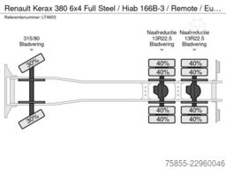 Renault Kerax 380 6x4 Full Steel / Hiab 166B-3 / Remote...