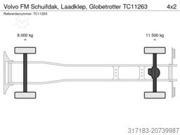 Volvo FM Schuifdak, Laadklep, Globetrotter