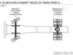 MAN TGX 18.460 EURO 6 SMART TACHO 2X TANKS PARK AIRC