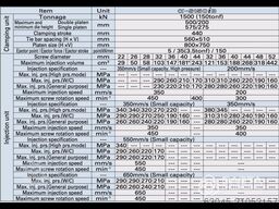Fanuc 𝛼-S150𝑖B