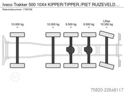 Iveco Trakker 500 10X4  KIPPER/TIPPER./PIET RUIZEVELD...