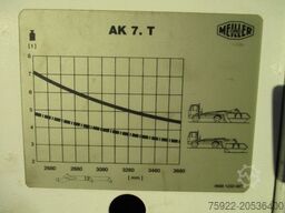 MERCEDES-BENZ 1226 Atego Meiller 1. Hd Kommunal