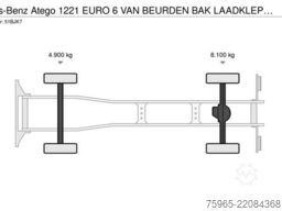 MERCEDES-BENZ Atego 1221 EURO 6 VAN BEURDEN BAK LAADKLEP KACHE