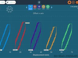 Mecmesin MultiTest 2.5dV