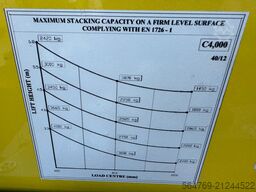 Combilift C4000 /5500mm/ LPG / 2013 year/
