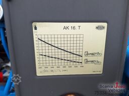 Scania R 450 B6x2*4NA Absetzer
