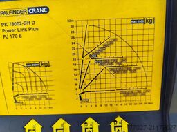 Mercedes-Benz Actros 4151 V8 8x4 Dakdekkerskraan / montagekra...