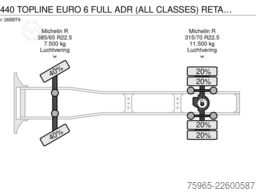 SCANIA R440 TOPLINE EURO 6 FULL ADR (ALL CLASSES) RETAR