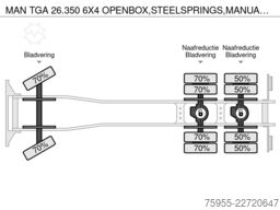 MAN TGA 26.350 6X4 OPENBOX,STEELSPRINGS,MANUAL GEARBOX