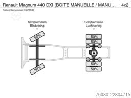 Renault Magnum 440 DXI (BOITE MANUELLE / MANUAL GEARBOX...