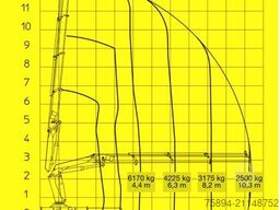 MERCEDES-BENZ ACTROS 2548* HMF 3000 - K3 * TOPZUSTAND