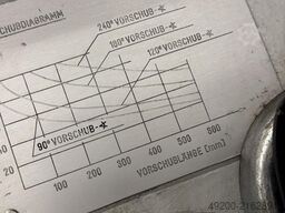 Müller Weingarten 2500 kN