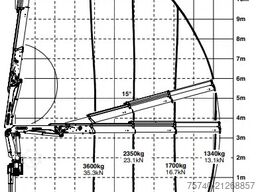 DAF CF 85.410 + 8X2 + PALFINGER 16002 +EURO 5 + REMOTE