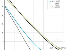 Single Compact WK3-160-9-50 (IM160F)