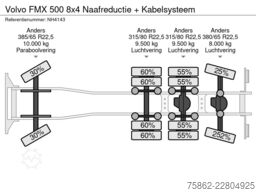 Volvo FMX 500 8x4 Naafreductie + Kabelsysteem