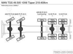 MAN TGS 49.500 10X8 Tipper 219.400km