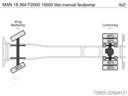 MAN 19.364 F2000 14000liter