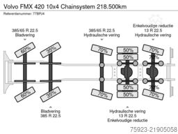Volvo FMX 420 10x4 Chainsystem 218.500km
