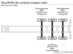 Burg BURG Adr container transport trailer