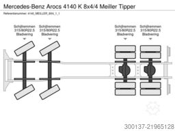 Mercedes-Benz Arocs 4140 K 8x4/4 Meiller Tipper (40 units)