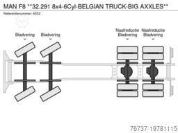 MAN F8 **32.291 8x4-6Cyl-BELGIAN TRUCK-BIG AXXLES**