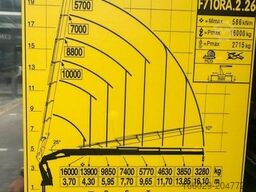 MAN TGS 41.520 8x8 mit Fassi Ladekran F710RA.2.26