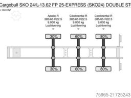 SCHMITZ CARGOBULL SKO 24/L-13.62 FP 25-EXPRESS (SKO24) DOUBLE STOC
