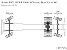 Scania R500 NGS R 500 6x2 Chassis, Stuur liftr as 6x2