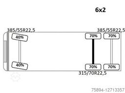 MERCEDES-BENZ ACTROS 2542 + PK18002-EH C/FUNK + Anhänger!