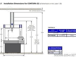 Zeiss Contura G2 RDS