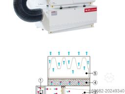 AR FILTRATIONI ARNO 2