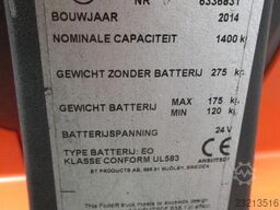 BT LWE140
