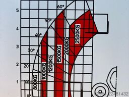 Manitou MT 625 H Comfort 75K ST5