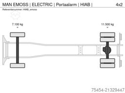 MAN EMOSS |  100%  ELECTRIC | Portaalarm | HIAB |