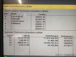 INDEX-Werke ABC