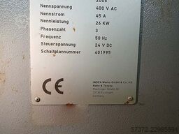 INDEX-Werke ABC