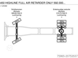 SCANIA G450 HIGHLINE FULL AIR RETARDER ONLY 592.000 KM
