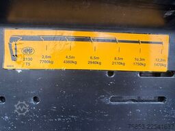 MAN TGM18290 Bergefahrzeug HMF T-Kran Funk-2990 EUR mtl.