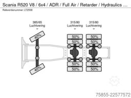 Scania R520 V8 / 6x4 / ADR / Full Air / Retarder / Hyd...