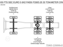 DAF XF 105 FTS SSC EURO 5 6X2 FASSI F330D.25 33 TON/