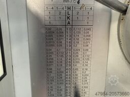 CONVENTA VDF DUK 420