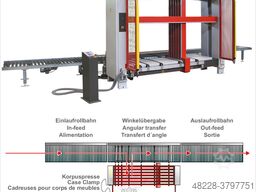 Gannomat Concept Linie