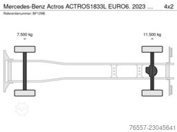 Mercedes-Benz Actros ACTROS1833L  EURO6. 2023