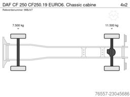 DAF CF 250 CF250.19 EURO6. Chassic cabine